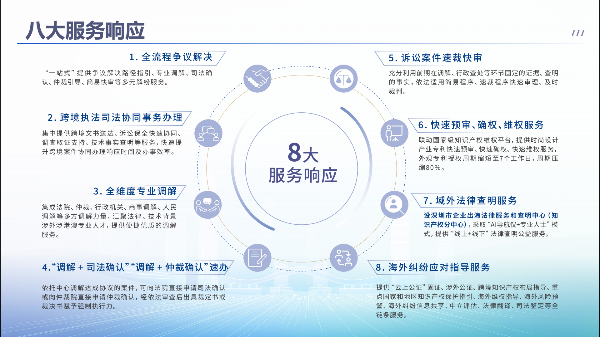 图2八大服务快速响应.png